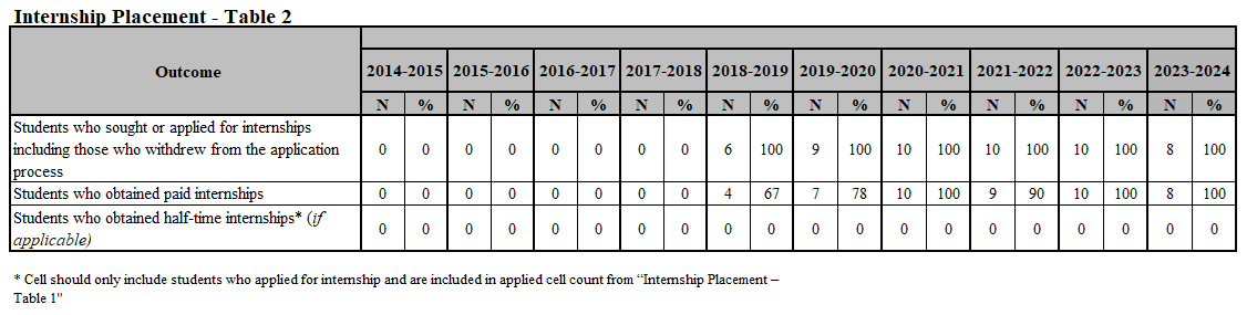 PsyD Internship Placement 2025